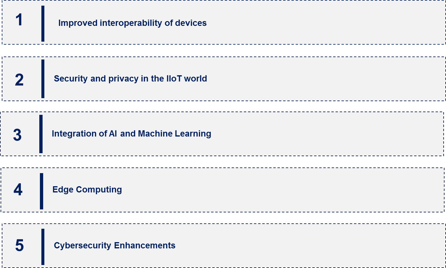 Industrial IoT Market Emerging Trend